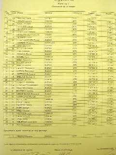 Classement aprs le Warm up